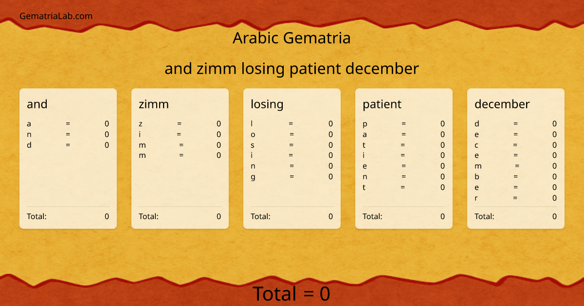and zimm losing patient december in arabic Gematria